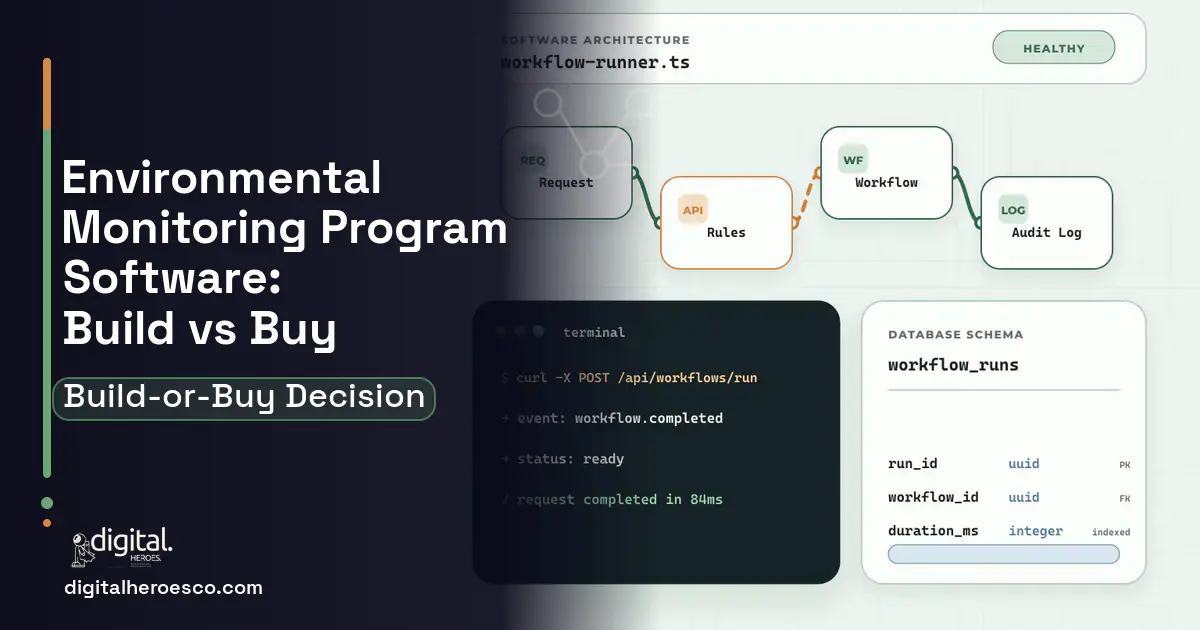Internal tools architecture and database illustration for Environmental Monitoring Program Software Build vs Buy Guide.