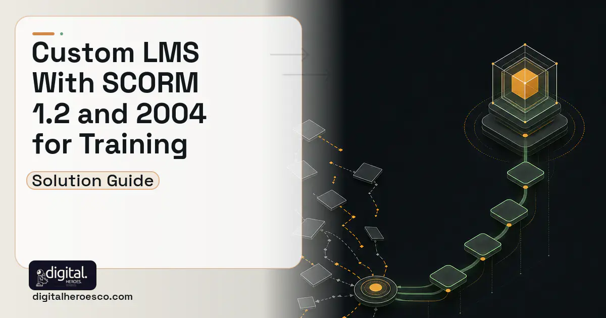 LMS Development workflow illustration for Custom LMS With Scorm FOR Corporate Training.
