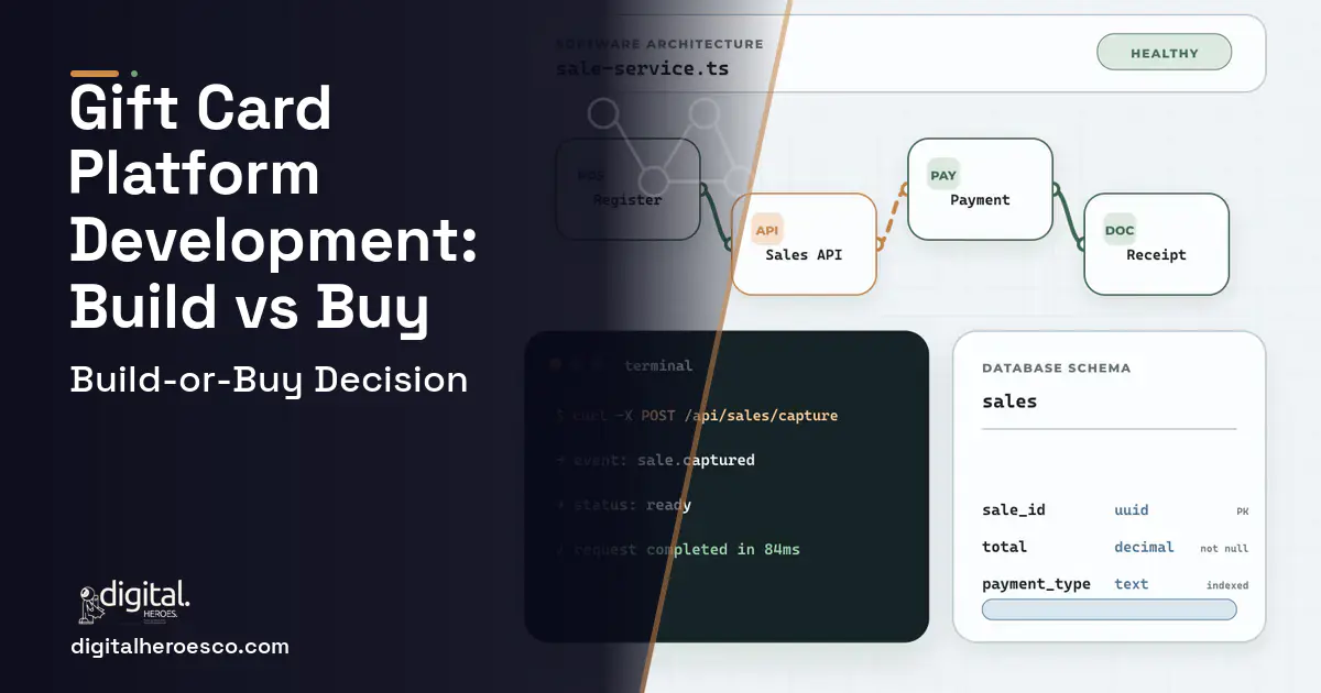 POS System Development architecture and database illustration for Gift Card Platform Development Build vs Buy Guide.