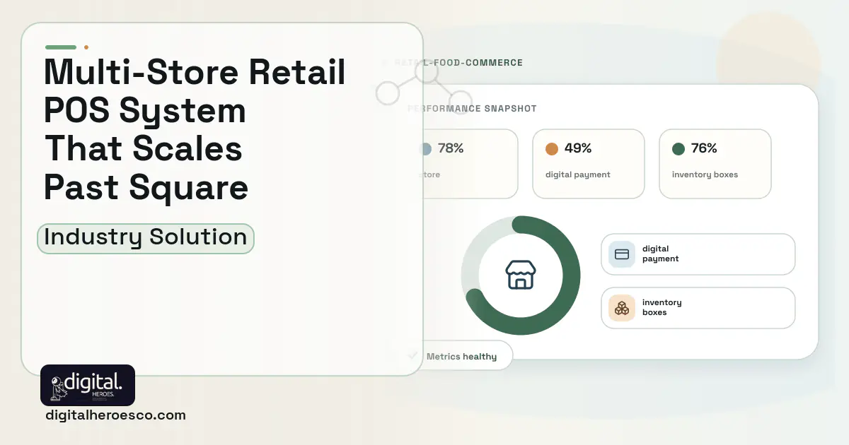 Custom Multi-Store Retail POS System software visual showing store, digital payment, and inventory boxes.