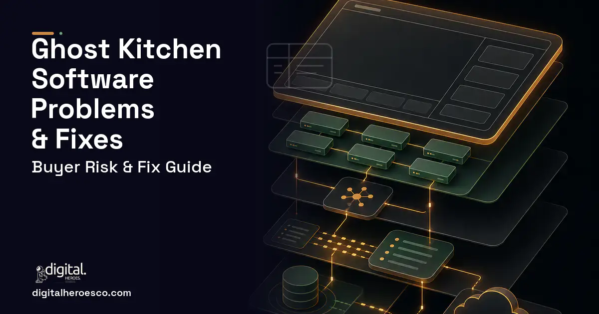 Ghost Kitchen Software product interface illustration showing common problems and fixes.