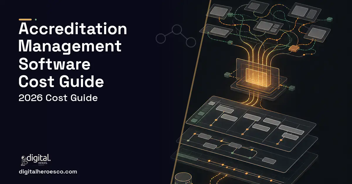 Project Management Software workflow illustration for Accreditation Management Software Cost Guide.