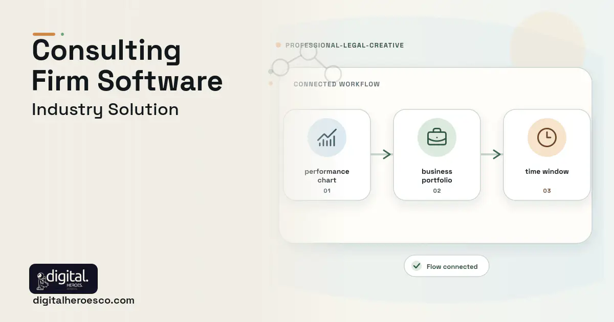 Consulting Firm software visual showing business portfolio, performance chart, and time window.