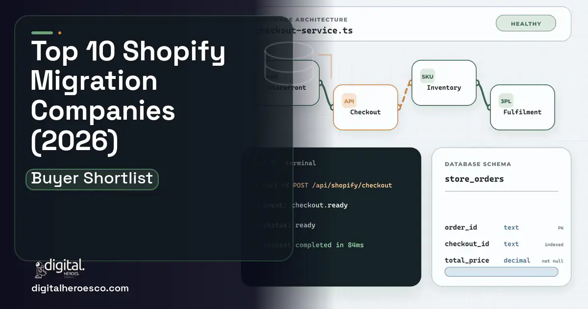 Shopify Development architecture and database illustration for Top 10 Shopify Migration Companies 2026.