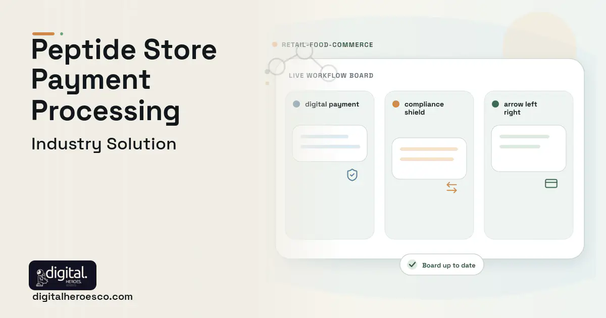 Peptide Store Payment Processing Setup software visual showing digital payment, compliance shield, and arrow left right.