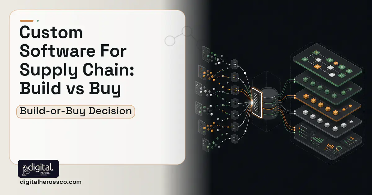 Supply Chain Software workflow illustration for Custom Software FOR Supply Chain Build vs Buy Guide.