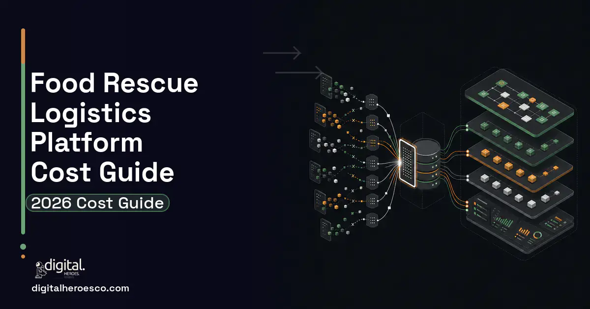 Supply Chain Software workflow illustration for Food Rescue Logistics Platform Cost Guide.