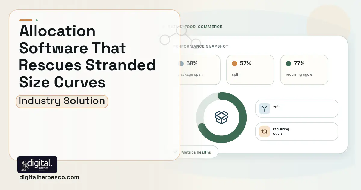 Merchandise Allocation Replenishment software visual showing package open, split, and recurring cycle.